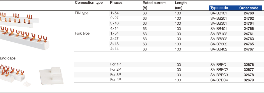 Accesorios-para-Distribution-Boxes.1