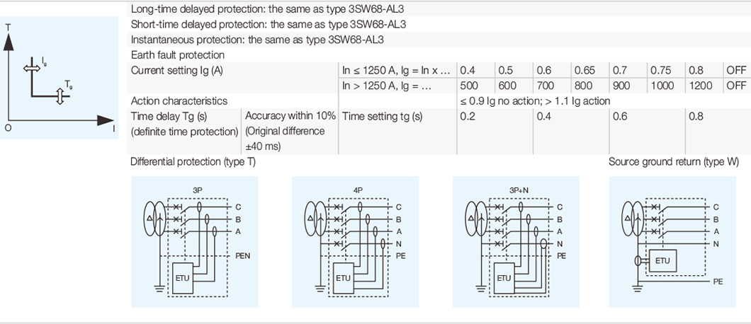 3SW68.10