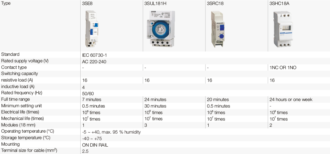 3SE8 y 3SUL181H & -3SRC18 y 3SHC18A.1