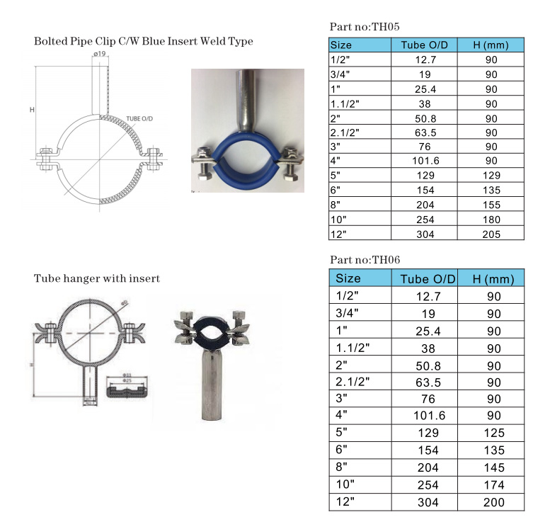 Hygienic Anti Vibration Clips with Stem And Rubber Insert from China ...