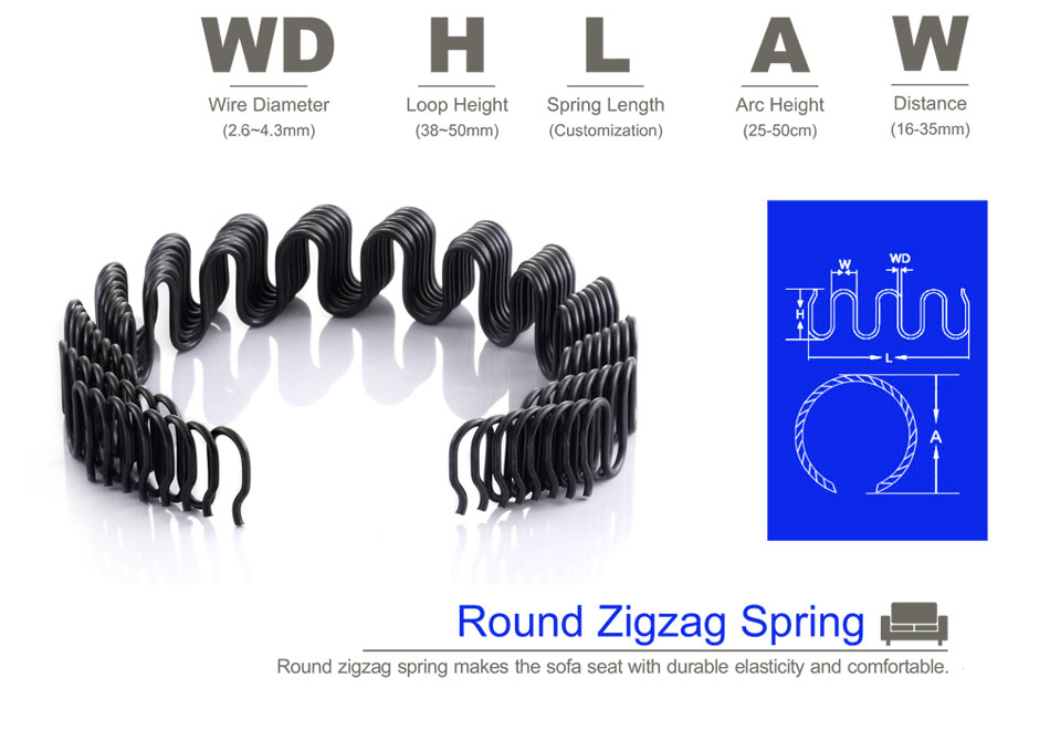 ພາກຮຽນ spring zigzag ຮອບສໍາລັບ sofa ແລະເກົ້າອີ້