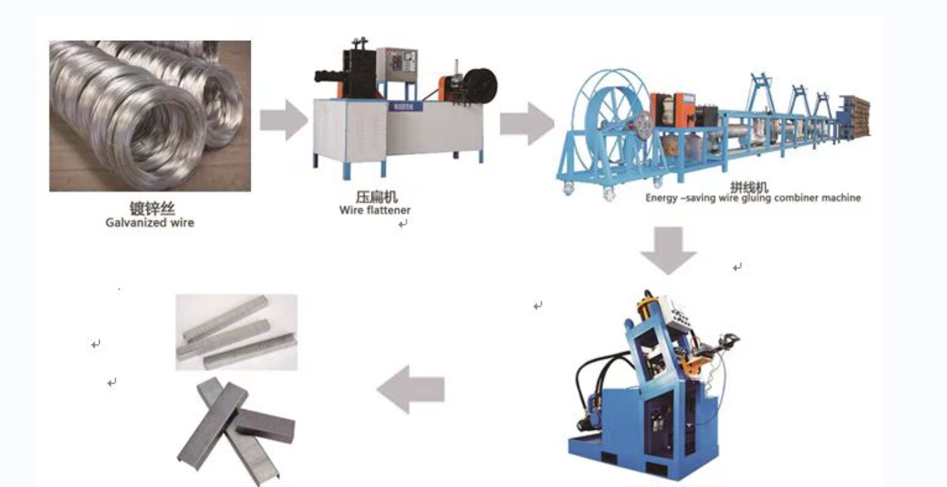 Galvanized Steel Nail 8010 Staple Pin Making Machine 