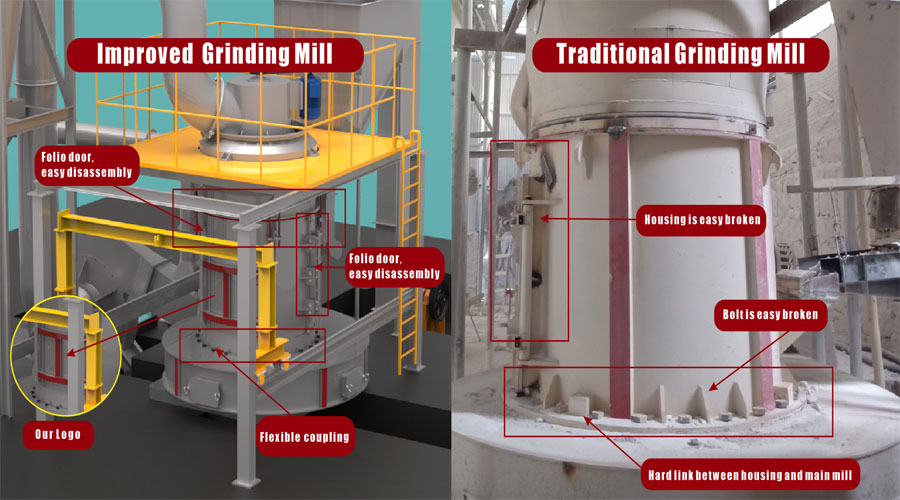limestone-grinding-mill