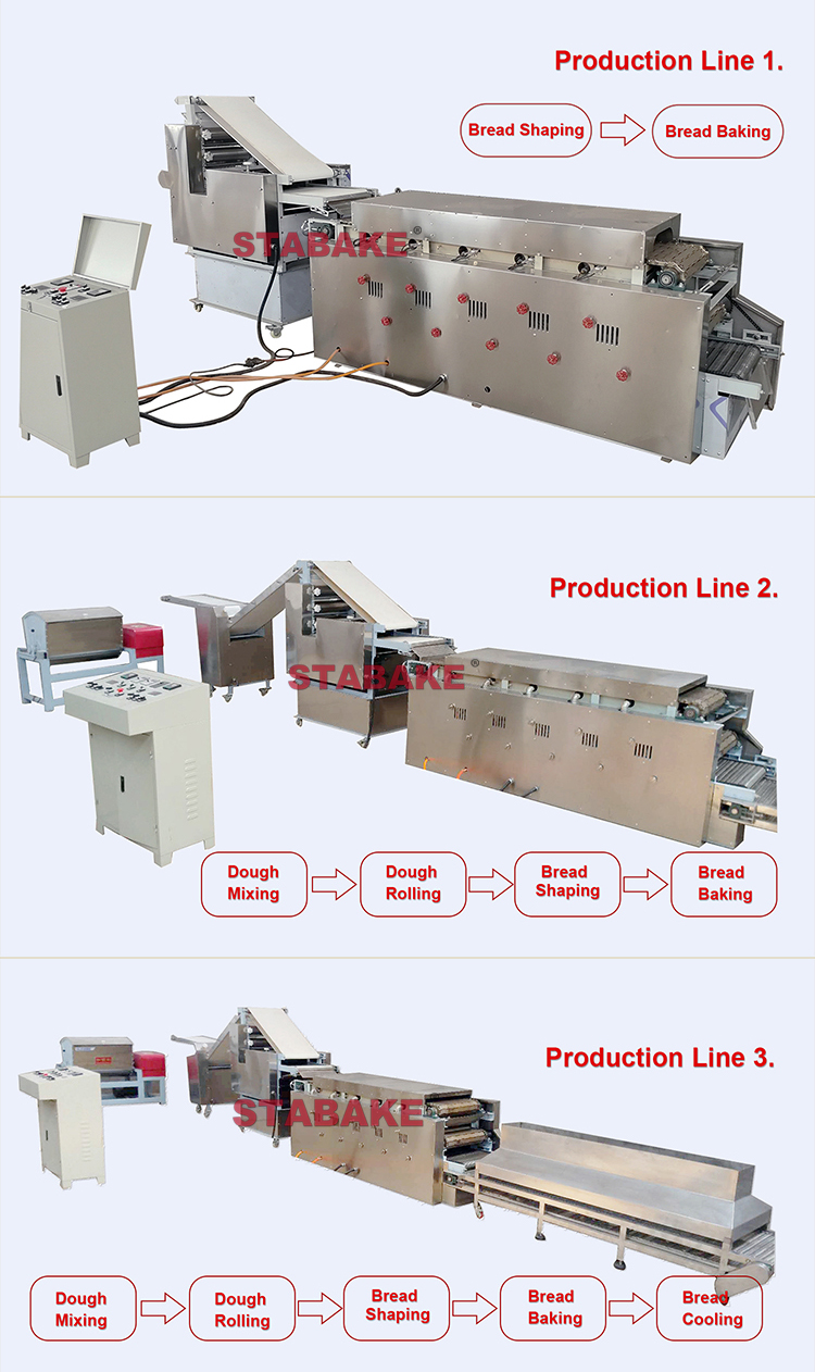 PITA BREAD PRODUCTION LINE