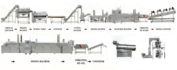 complete line potato chips making machine complete line potato chips making machine