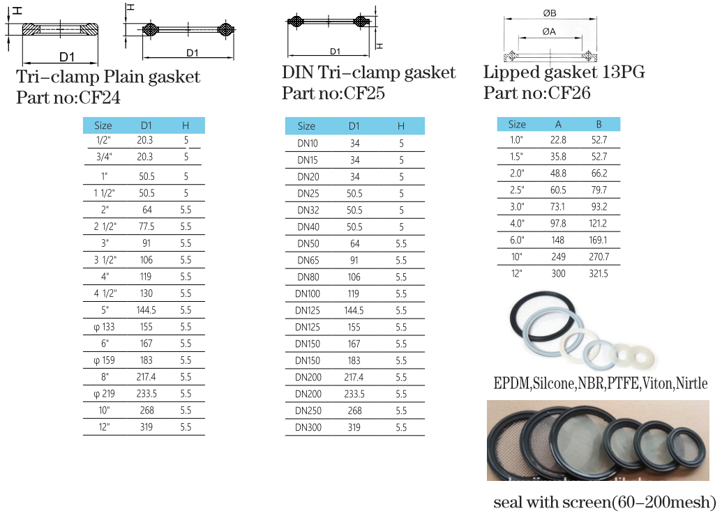 Sanitary TriClamp Screen Gasket 100 Mesh from China manufacturer
