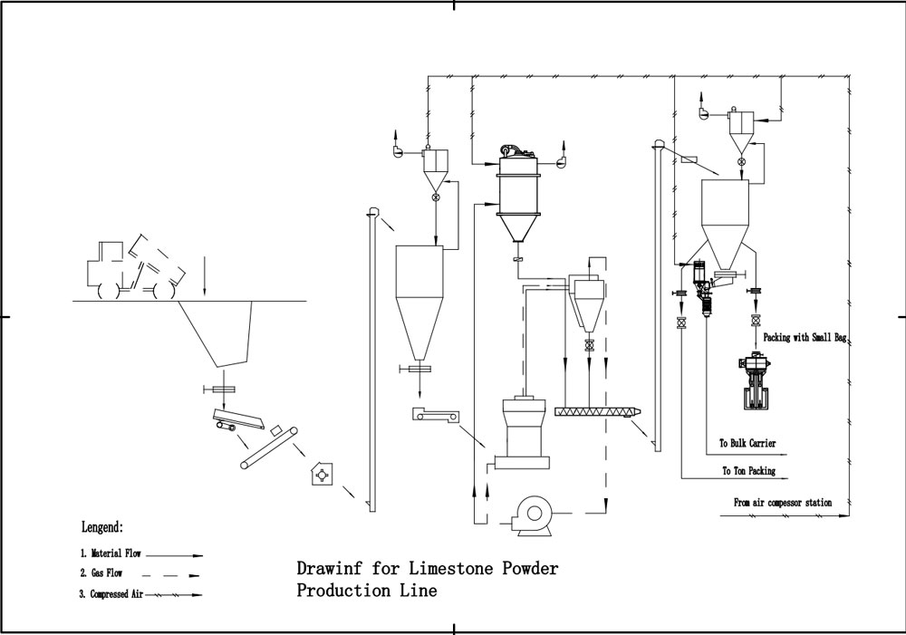 limestone-production-line