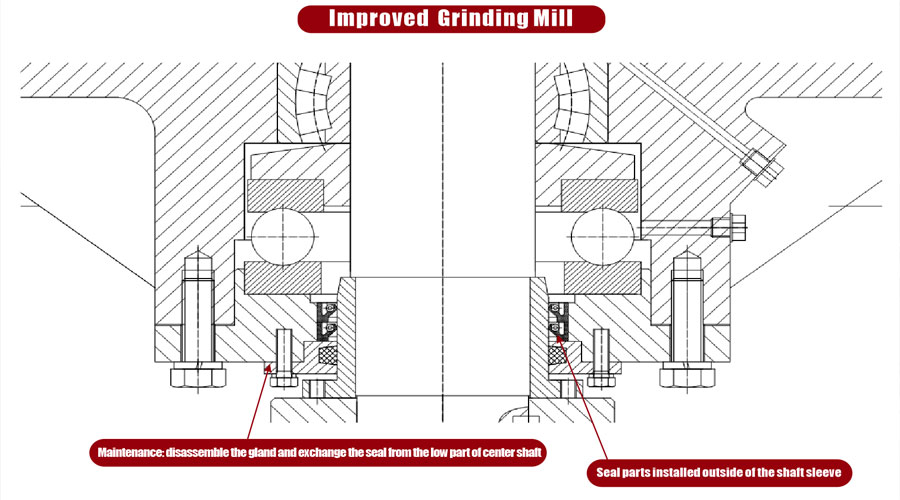 4 limestone-grinding-mill