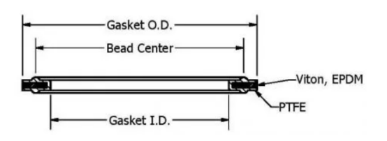 thumbnail image 2 of HFS 12" Tri Clamp Sanitary PTFE Envelope Gasket With Viton Filler – EXA-GASKET-VP-12IN 2 of 6