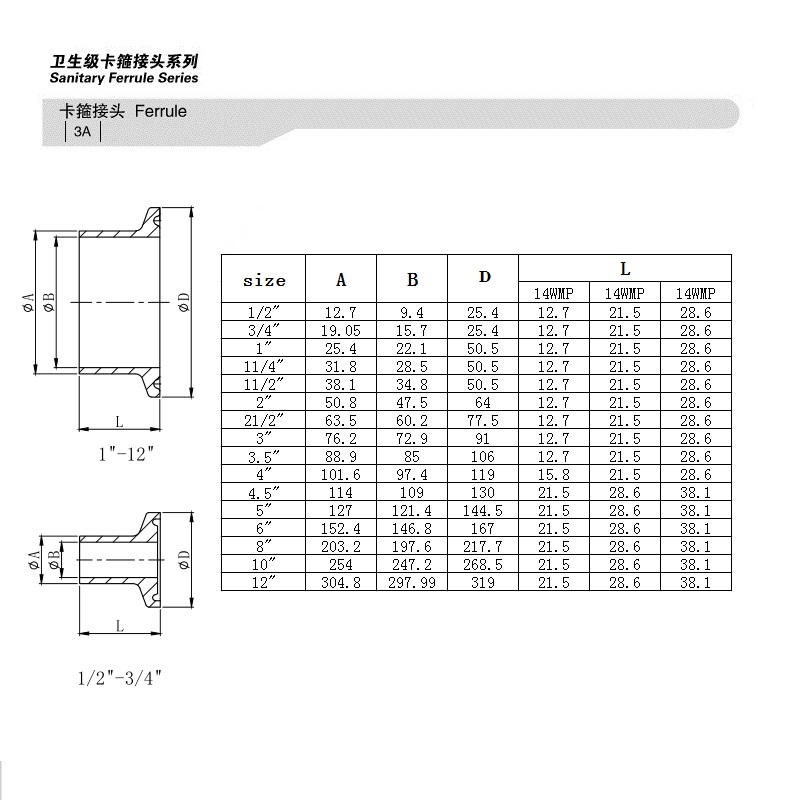 3A tri-clamp ferrule ferrule 