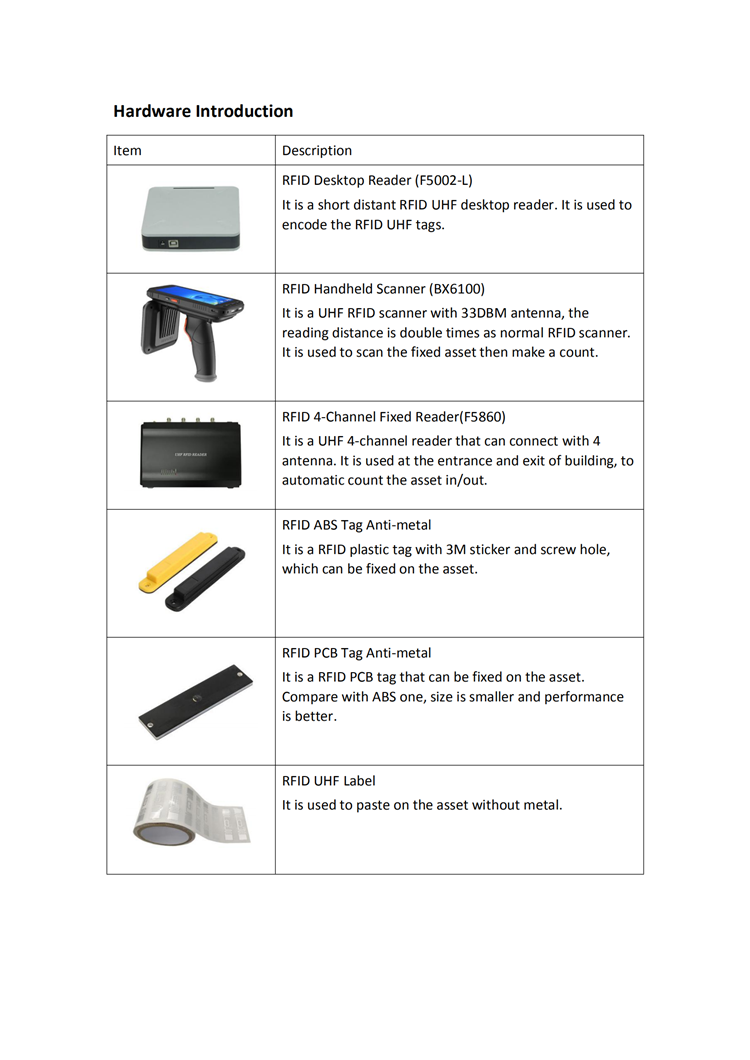 RFID Assset Management Solution_01(1)_副本