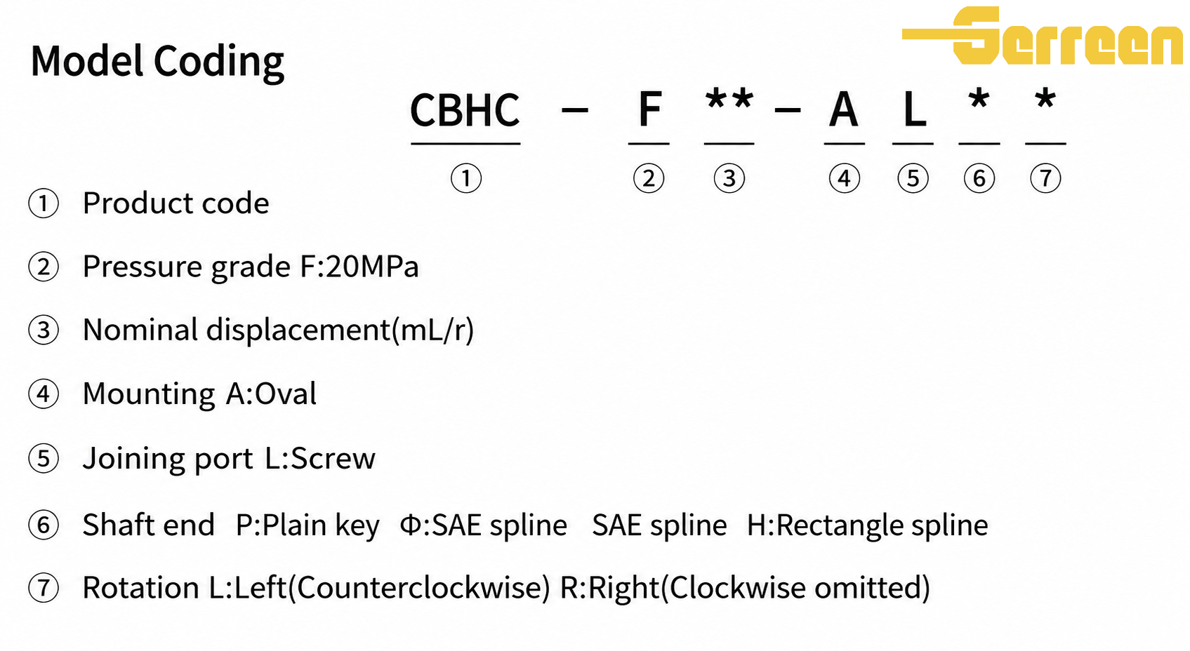 Model zubov&eacute;ho čerpadla řady GBHC-F