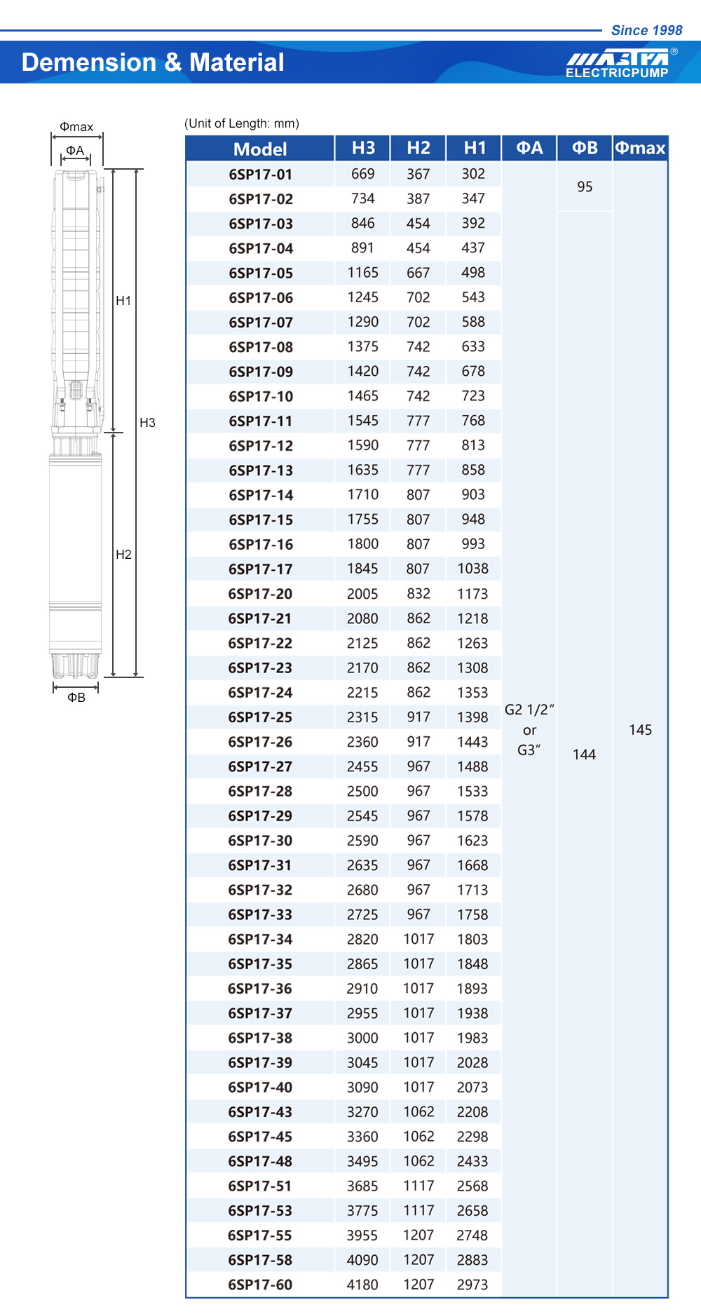 электр қозғалтқышы