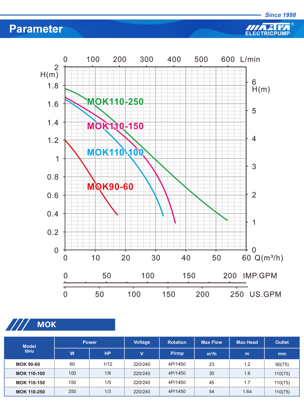 kl&iacute;ma jav&iacute;t&aacute;s