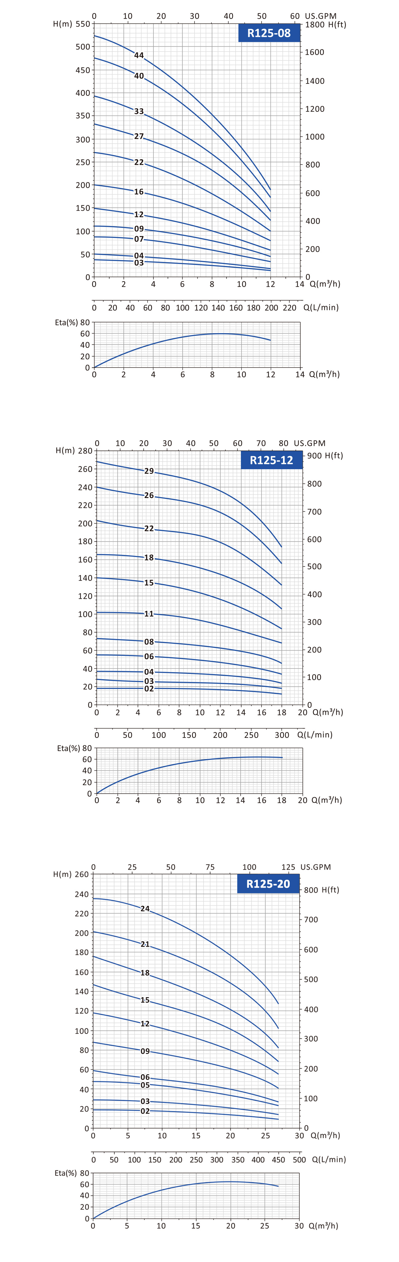 پمپ شناور 5 اینچی