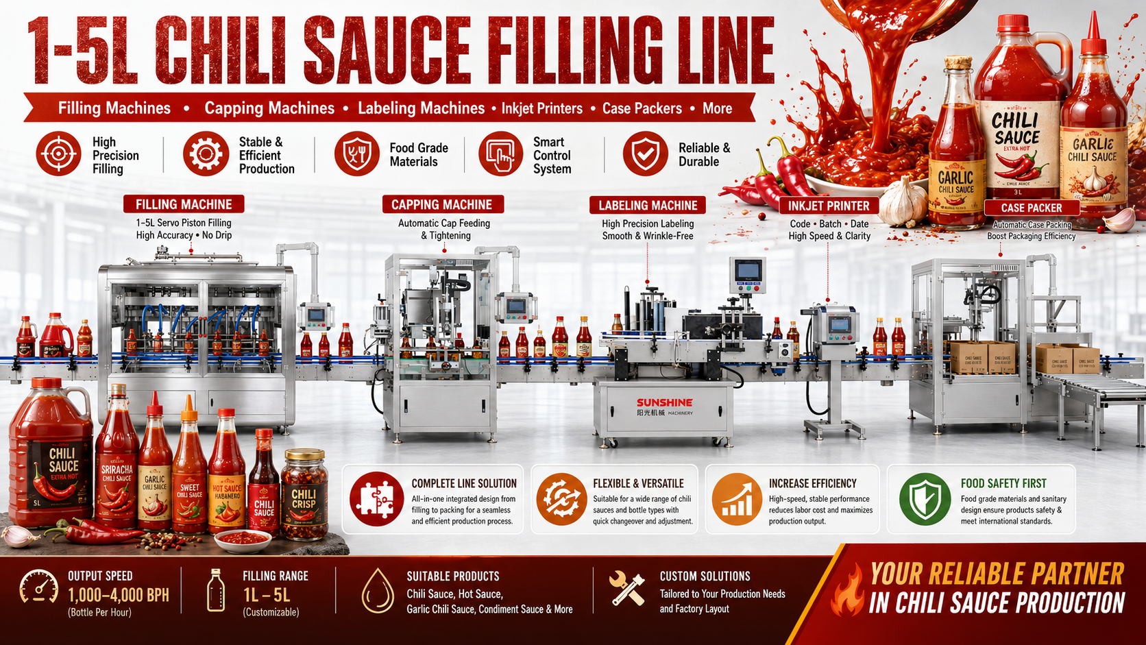 Ligne de remplissage de sauce chili