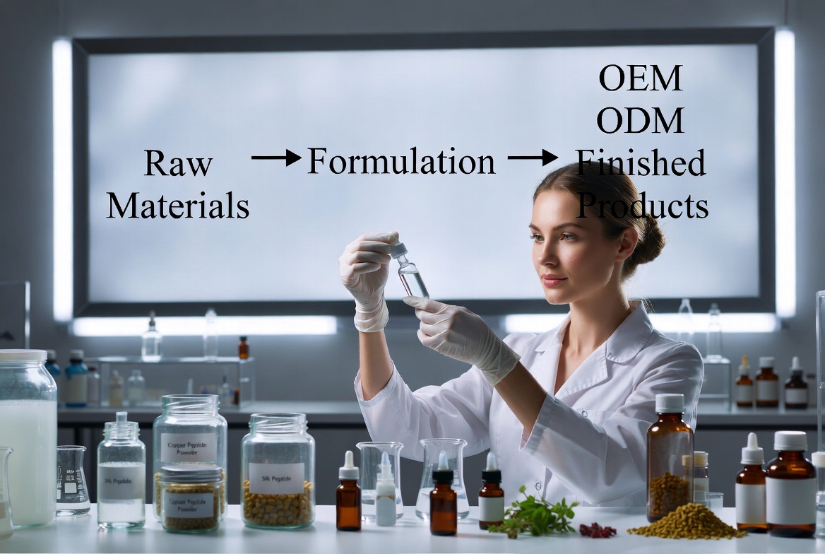OEM ODM Peptide Skincare Solutions