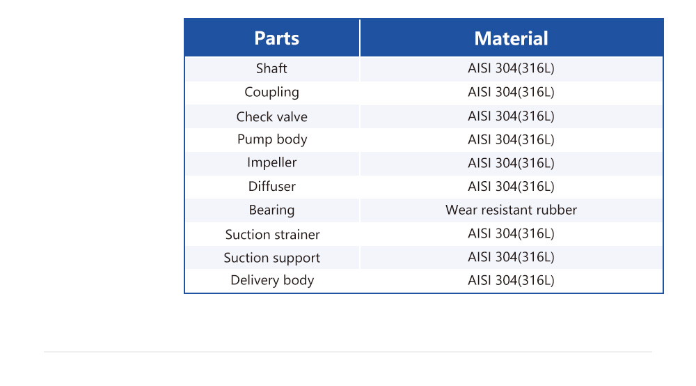 кои балық сорғысы