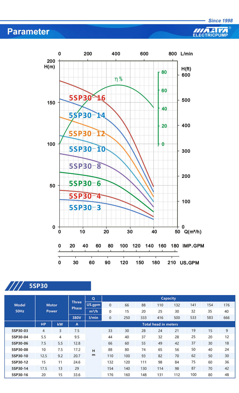 italsk&aacute; vodn&iacute; pumpa