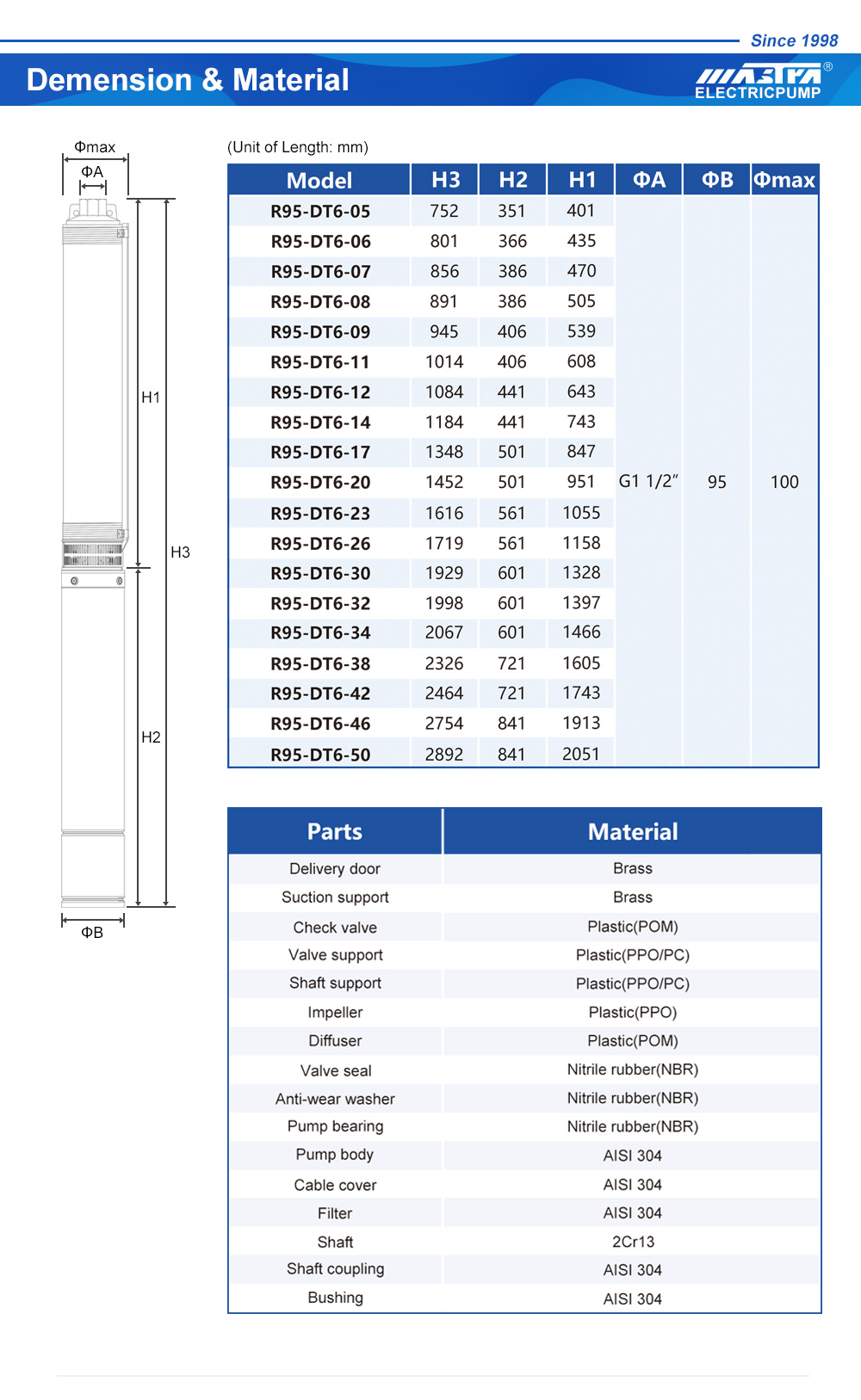 pemasangan pam tenggelam
