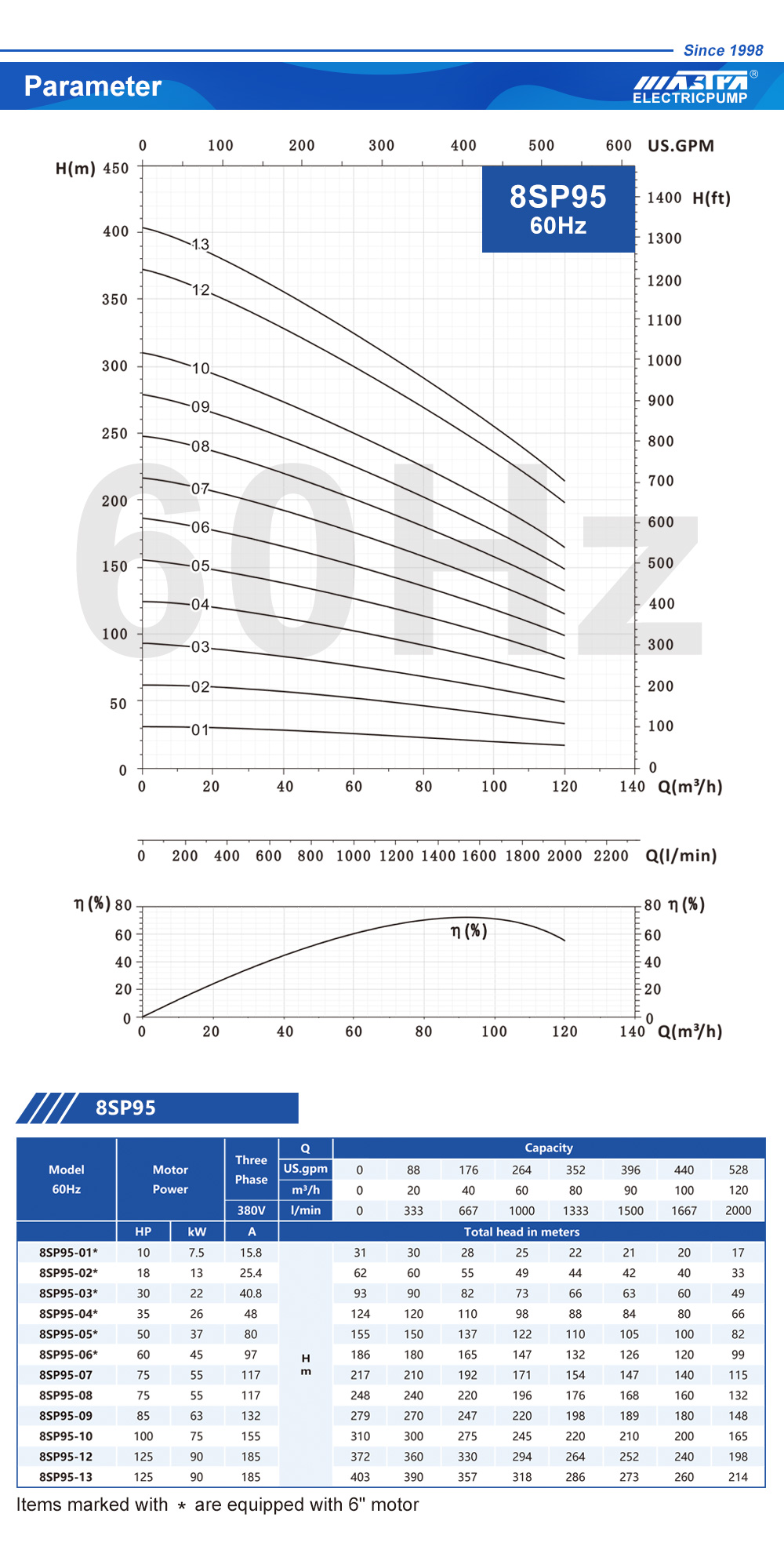 n&aacute;hradn&eacute; diely ponorn&eacute; čerpadlo
