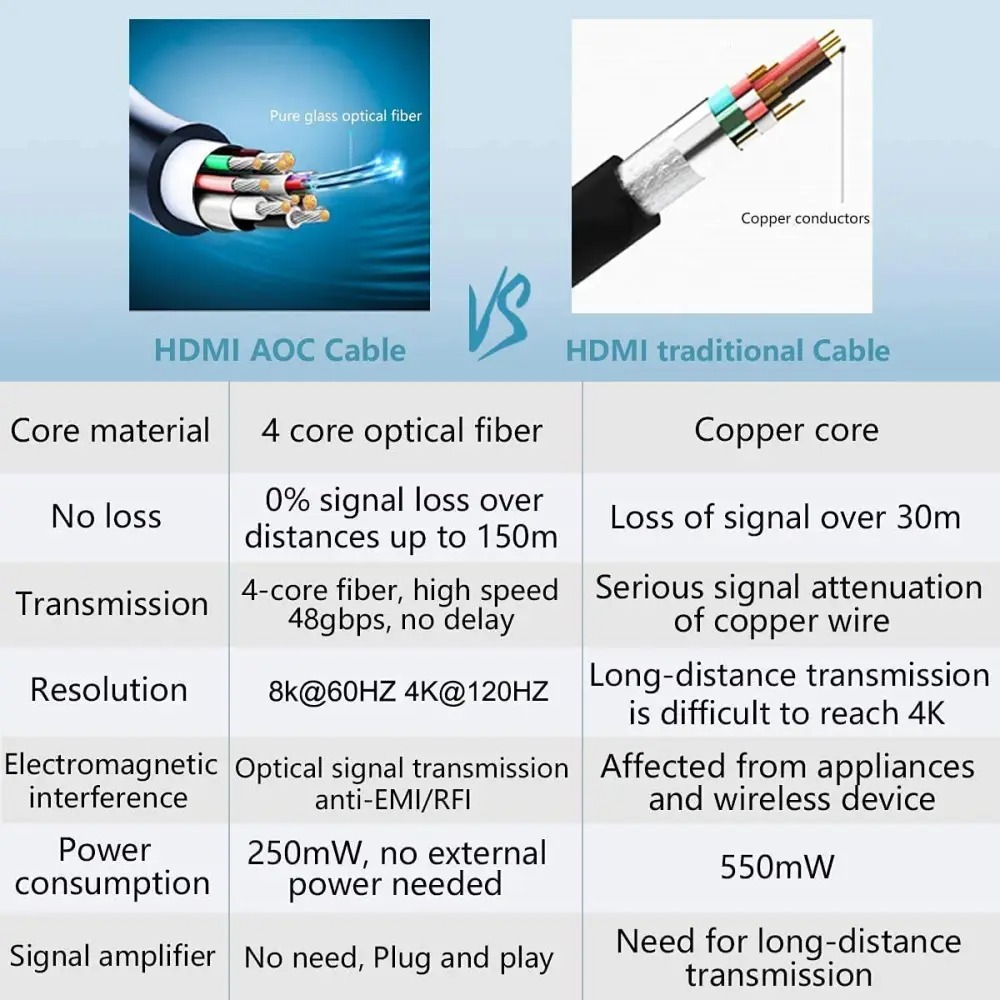 مقارنة مع كابل HDMI الألياف الضوئية.jpg