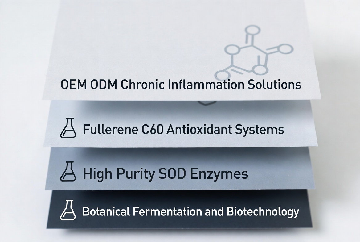 OEM ODM Antioxidant Solution Stack