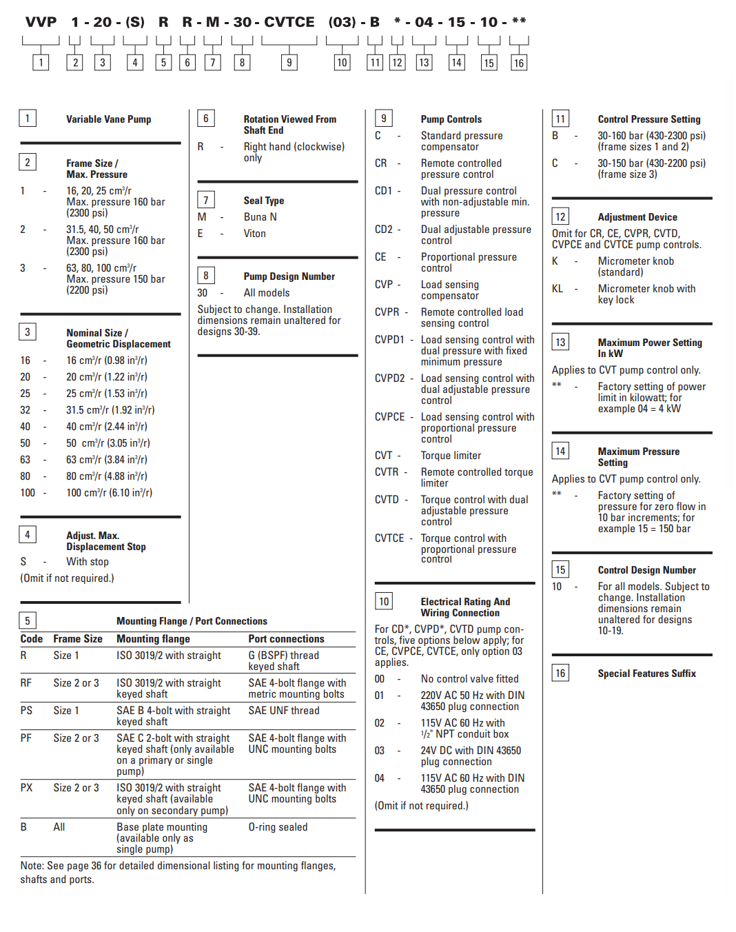 c&oacute;digos de modelo.png