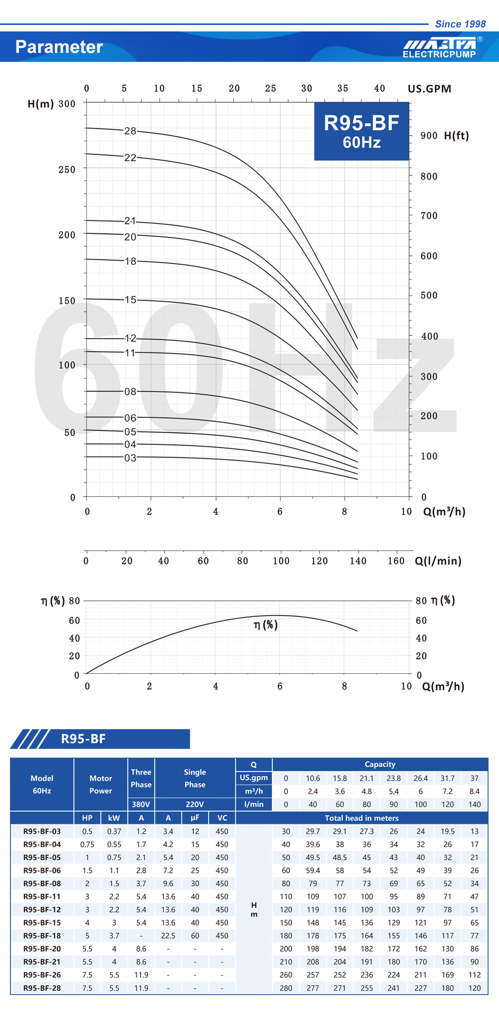 ενισχυτικό αντλιοστάσιο