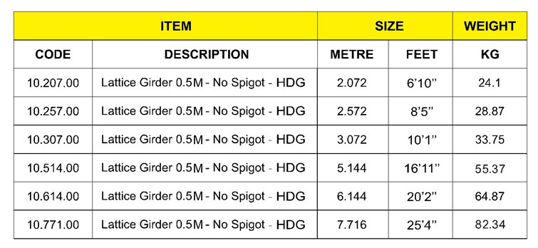 Lattice Gider 0.5M Metric