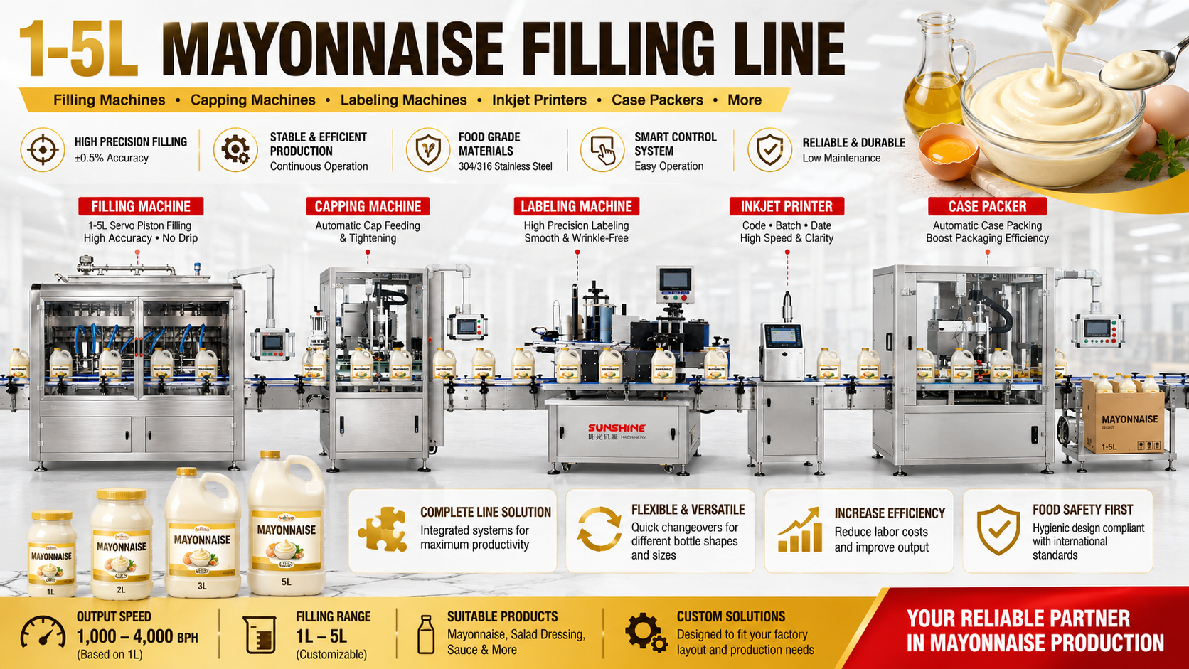 Ligne de machines de remplissage de sauce &agrave; la mayonnaise