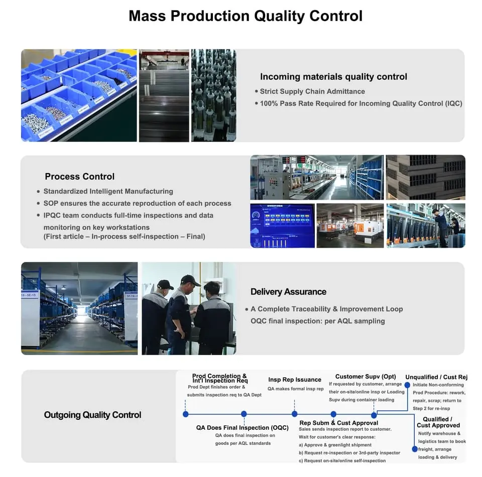 Qualit&auml;tskontrolle – Qualit&auml;tskontrolle in der Massenproduktion
