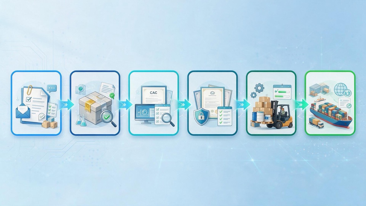 Buyer Verification Workflow