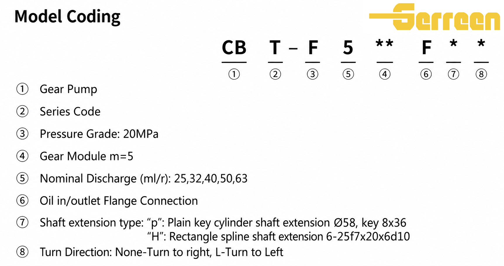 Modely hydraulick&yacute;ch zubov&yacute;ch čerpadel řady CBT-F500