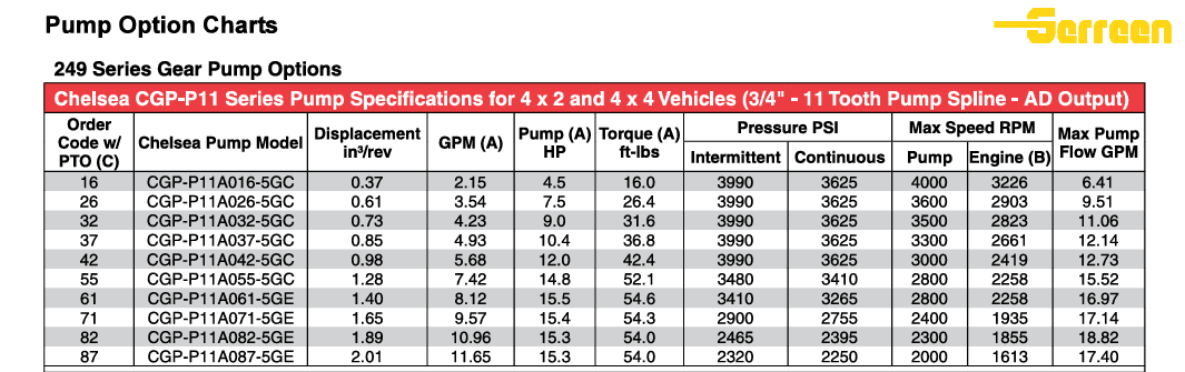CGP-P11(1)