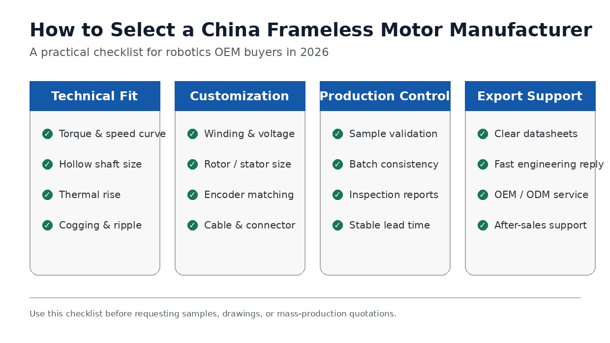 fornitore di motori senza telaio in Cina checklist.png
