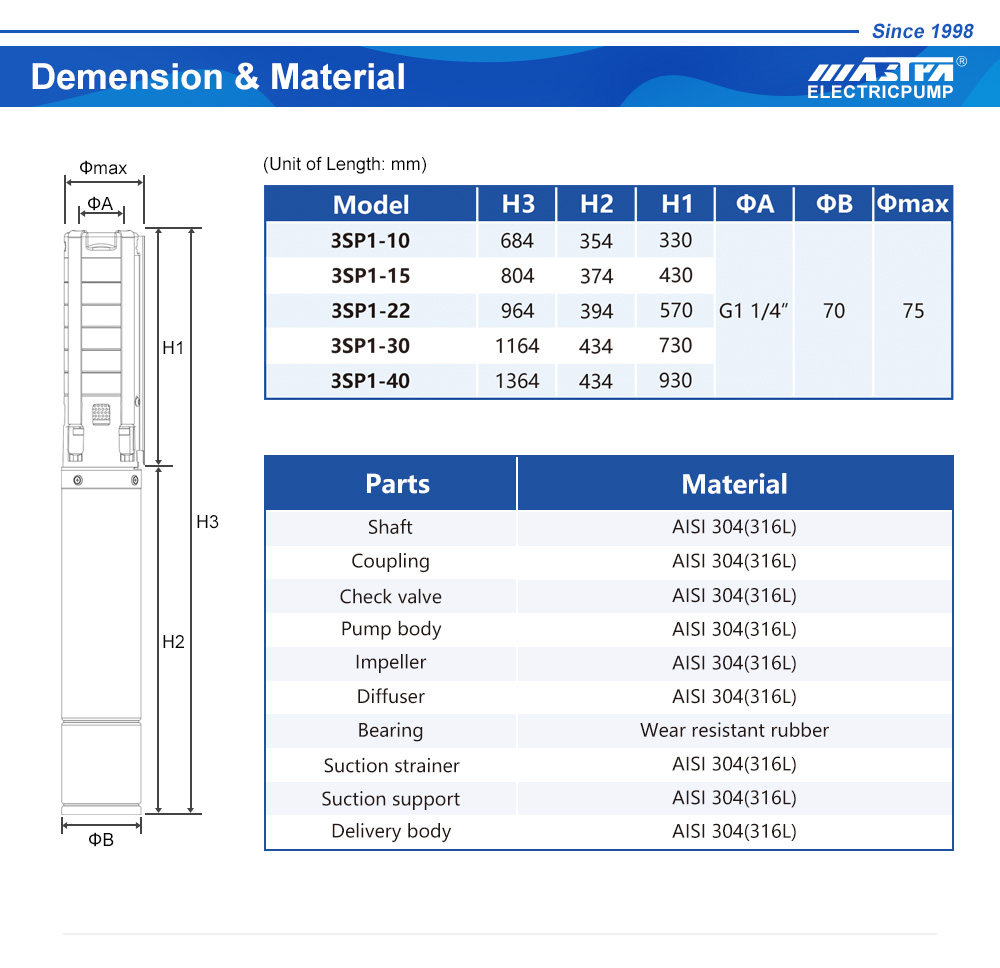 უჟანგავი ფოლადის ტუმბო