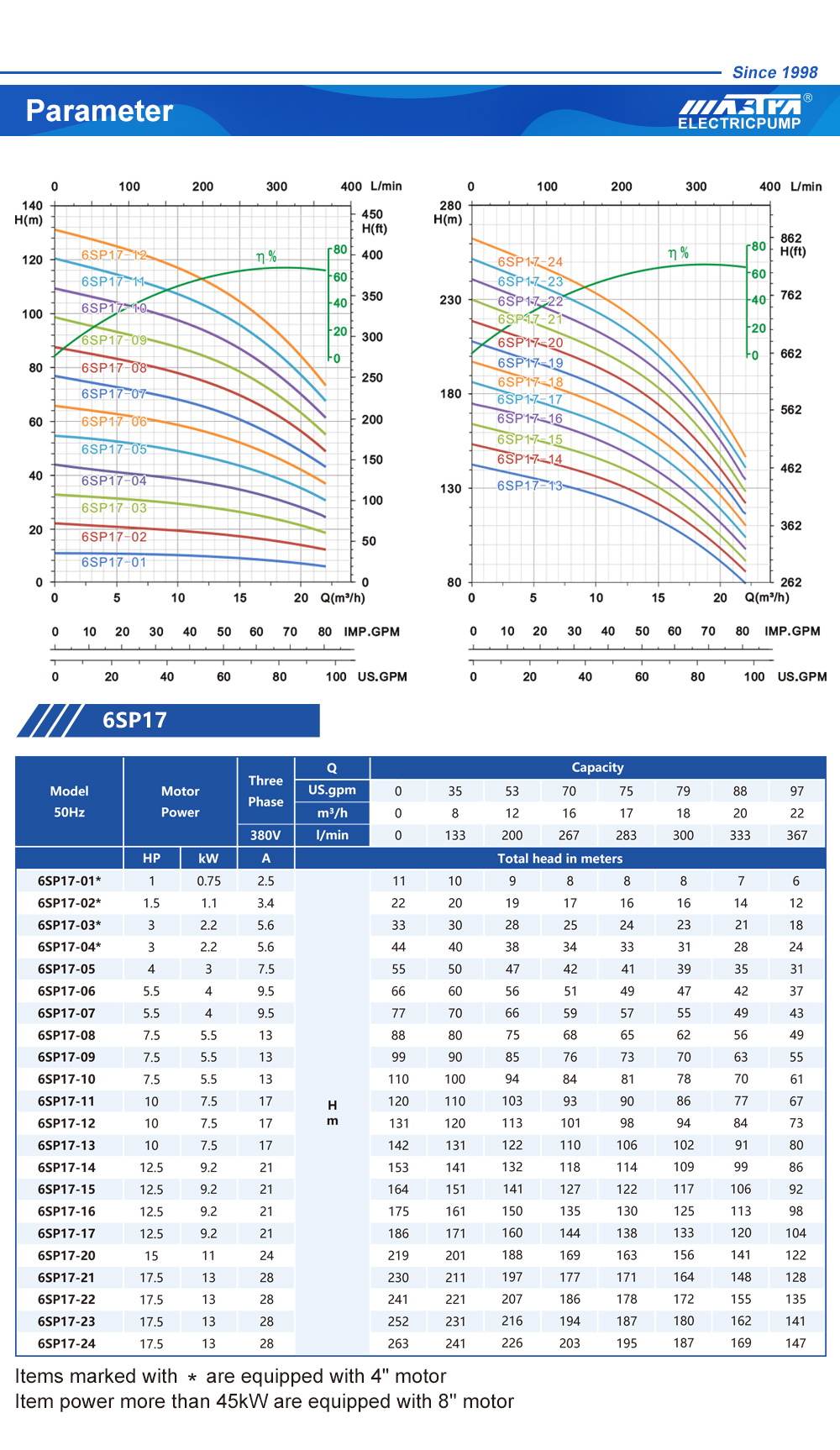 сорғы өндірушісі