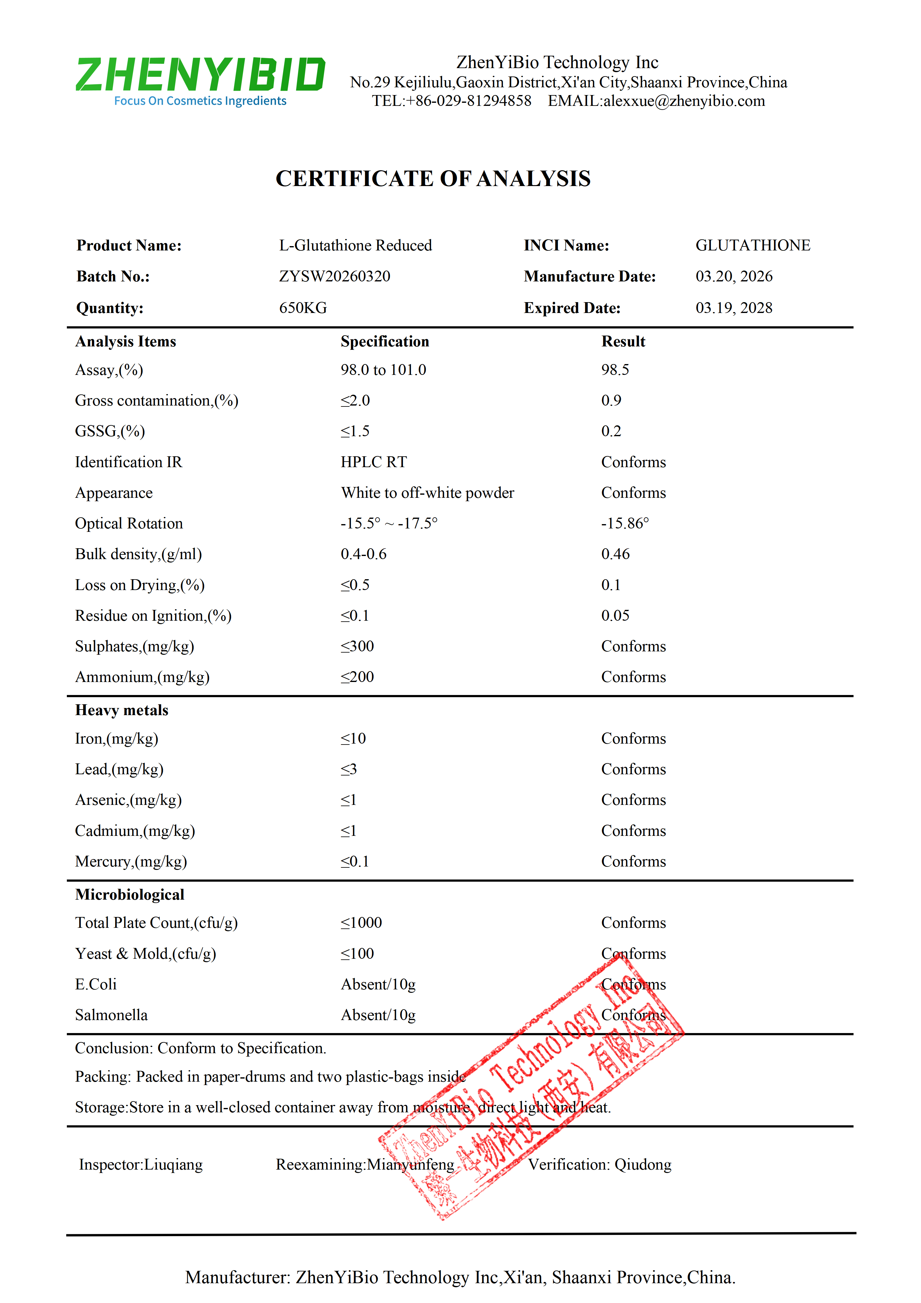 Test report of Reduced Glutathione