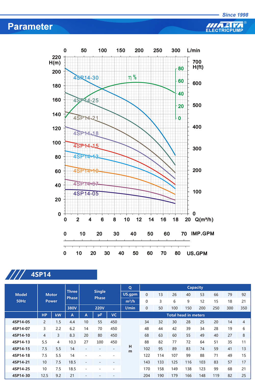 čerpadlo do hlubok&eacute; studny