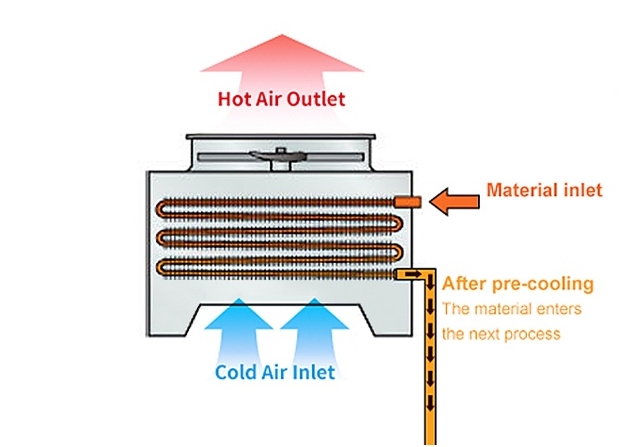 Heat Exchanger Coil para sa Closed circuit Cooling Tower