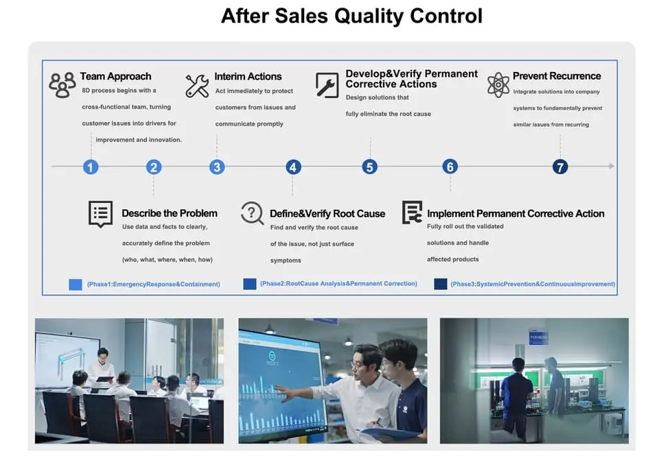 Qualit&auml;tskontrolle – After-Sales-Qualit&auml;tskontrolle
