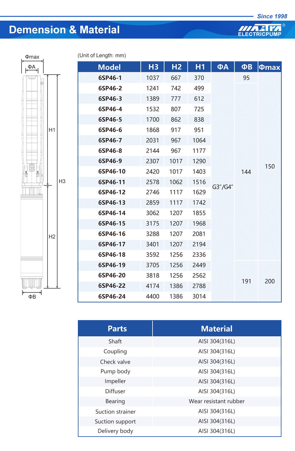 ორმაგი წყლის ტუმბო