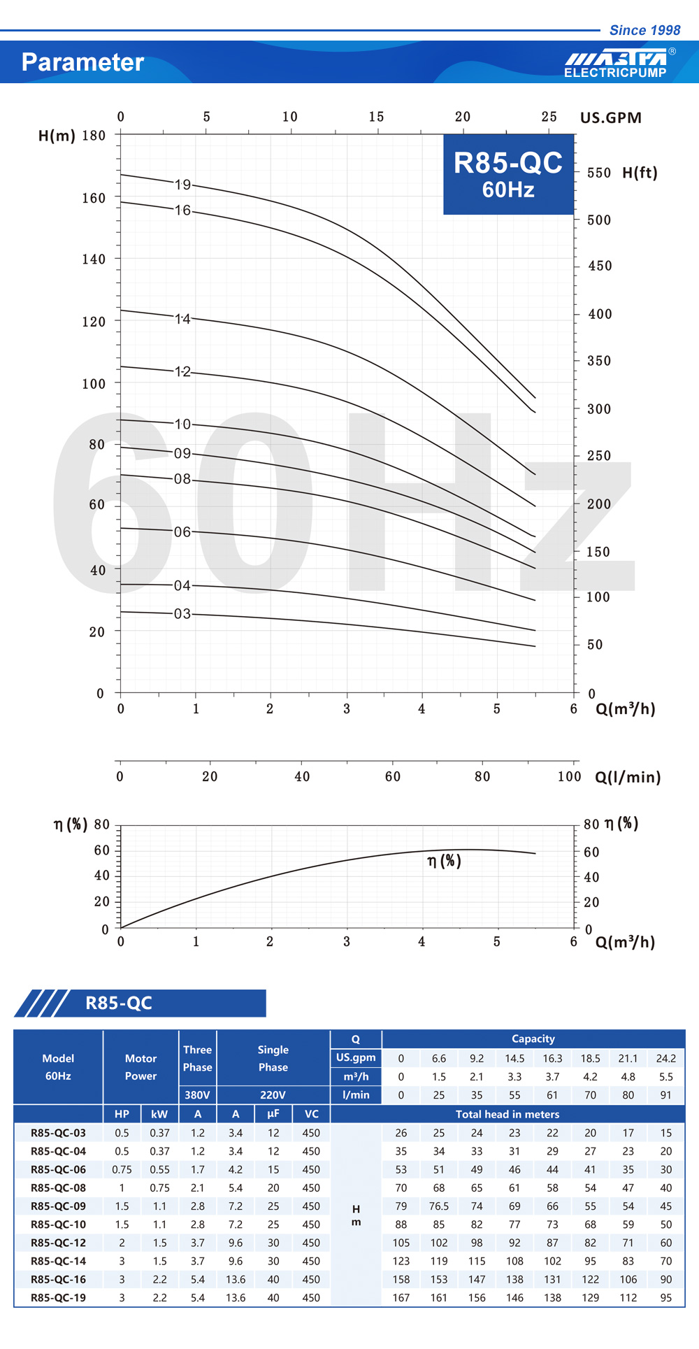 schema elettrico della pompa booster