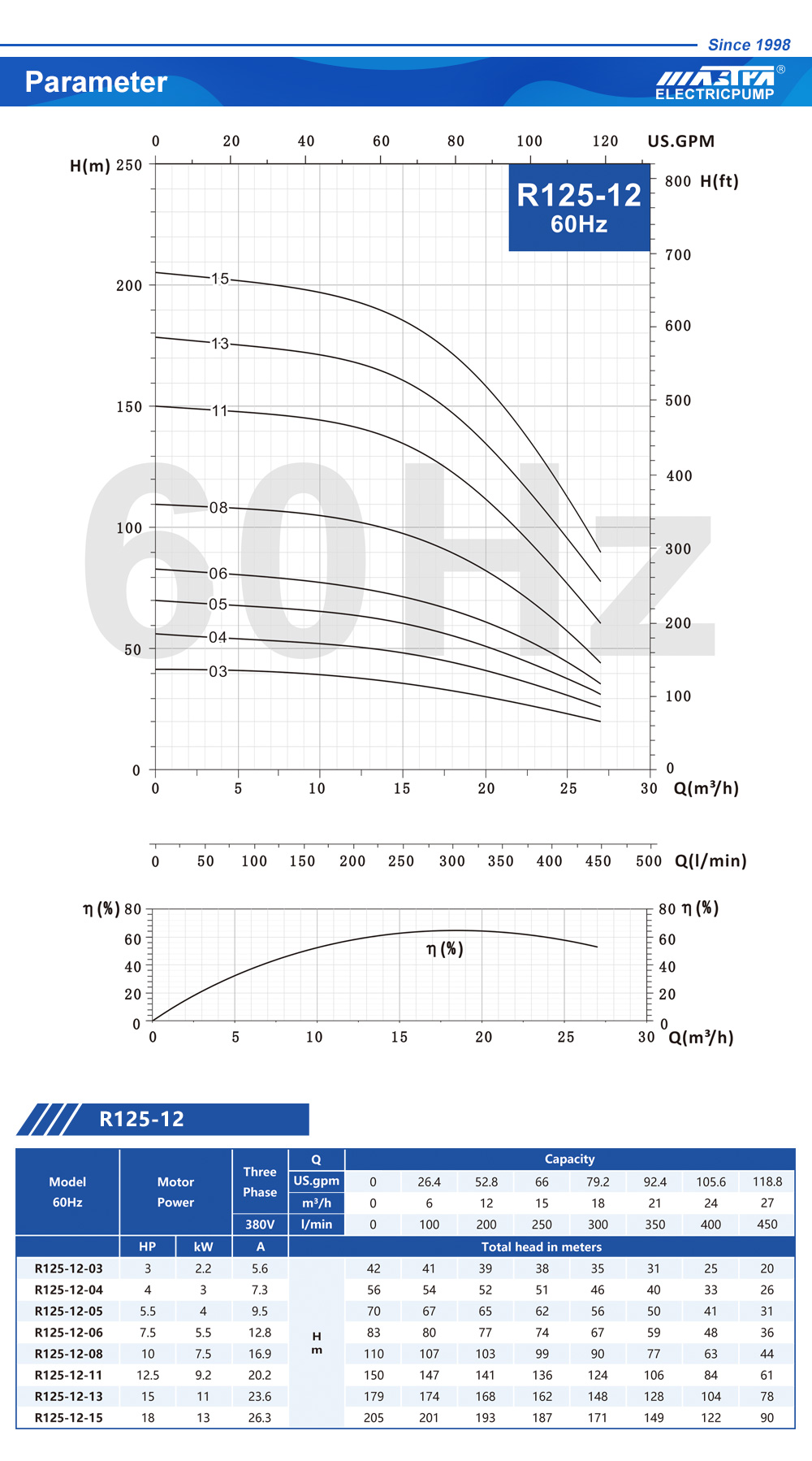 помпа за воден кладенец с манивела
