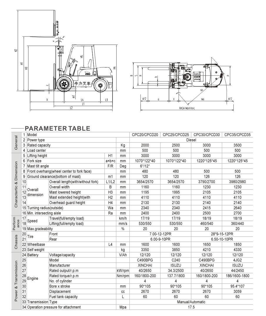 CPCD30 Brennstoff-Diesel Forklift