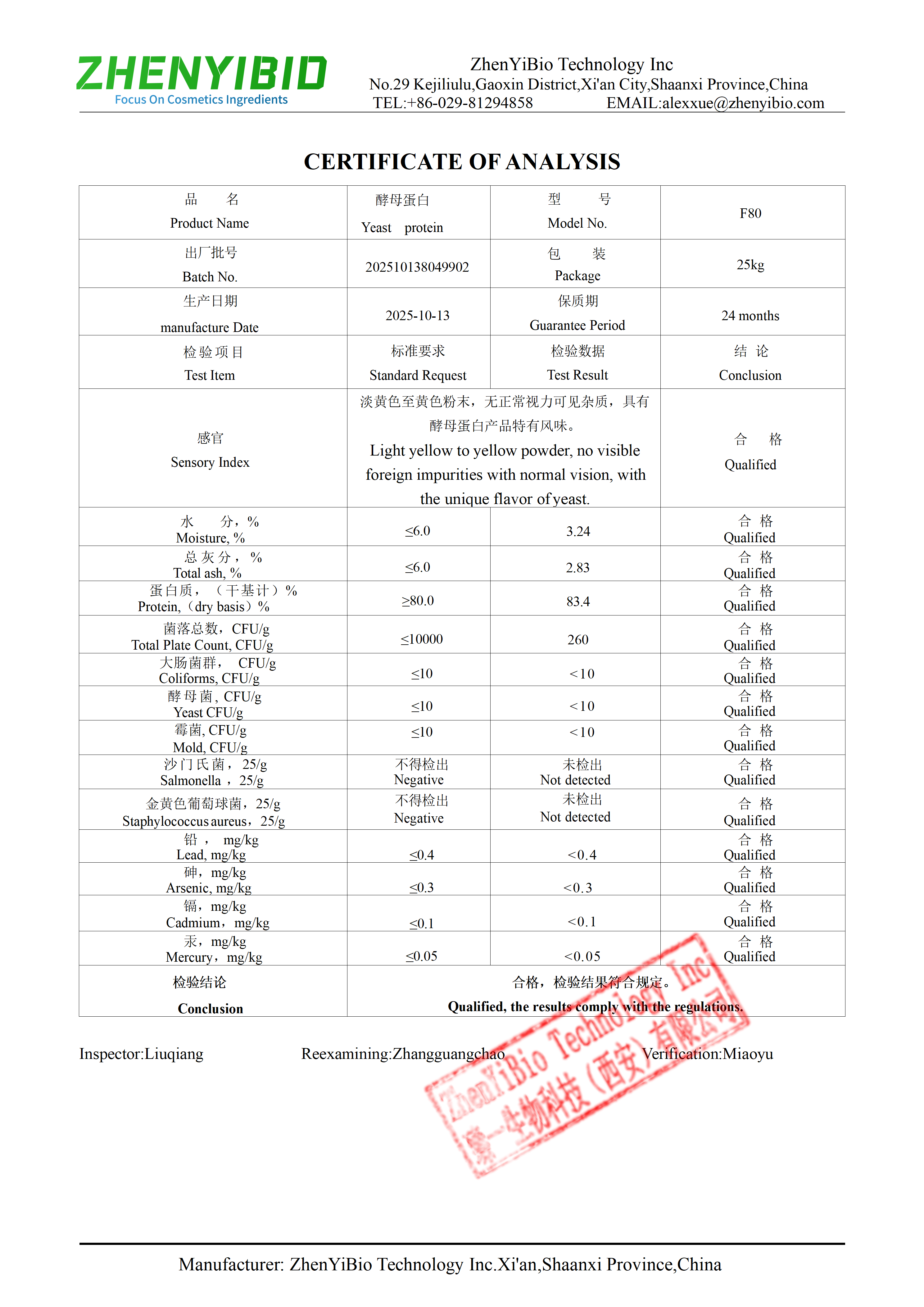 Technical Date of yeast protein.png