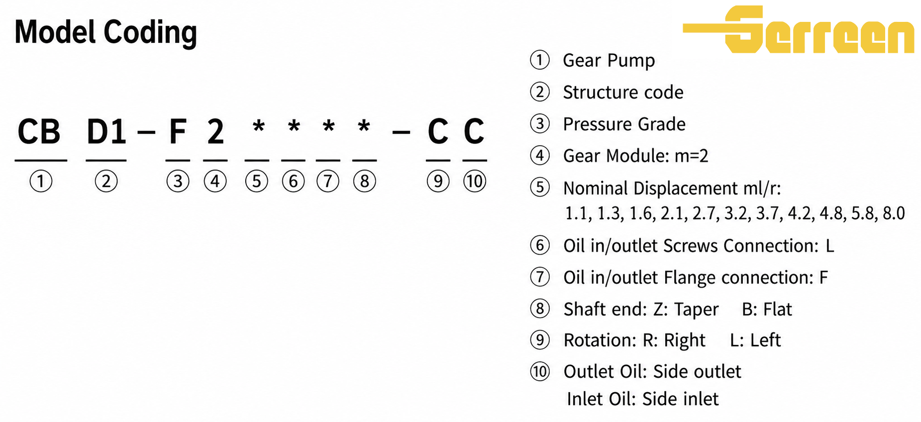 Hydraulick&eacute; zubov&eacute; čerpadlo řady CBD1-F200