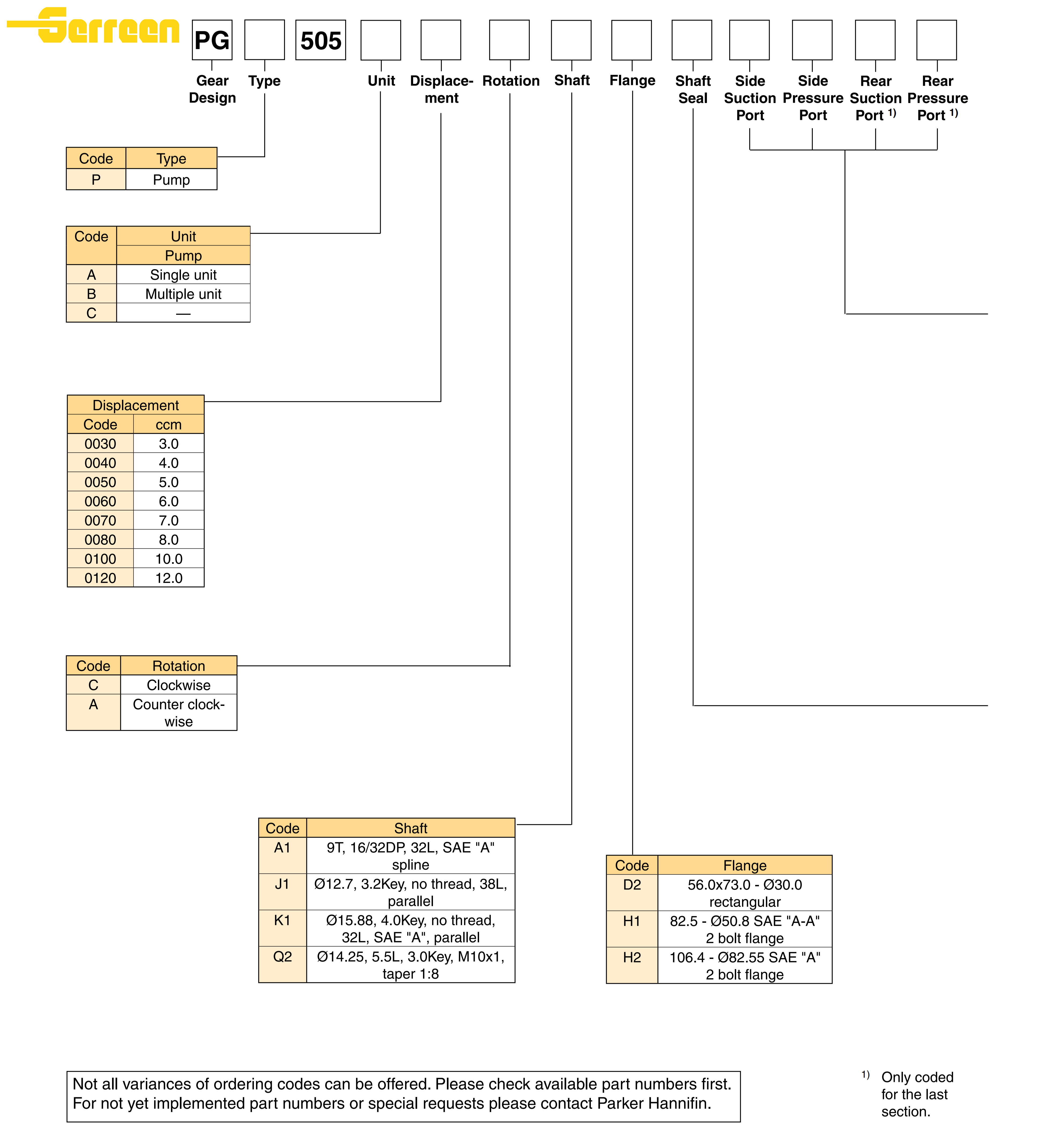 PGP505(1)