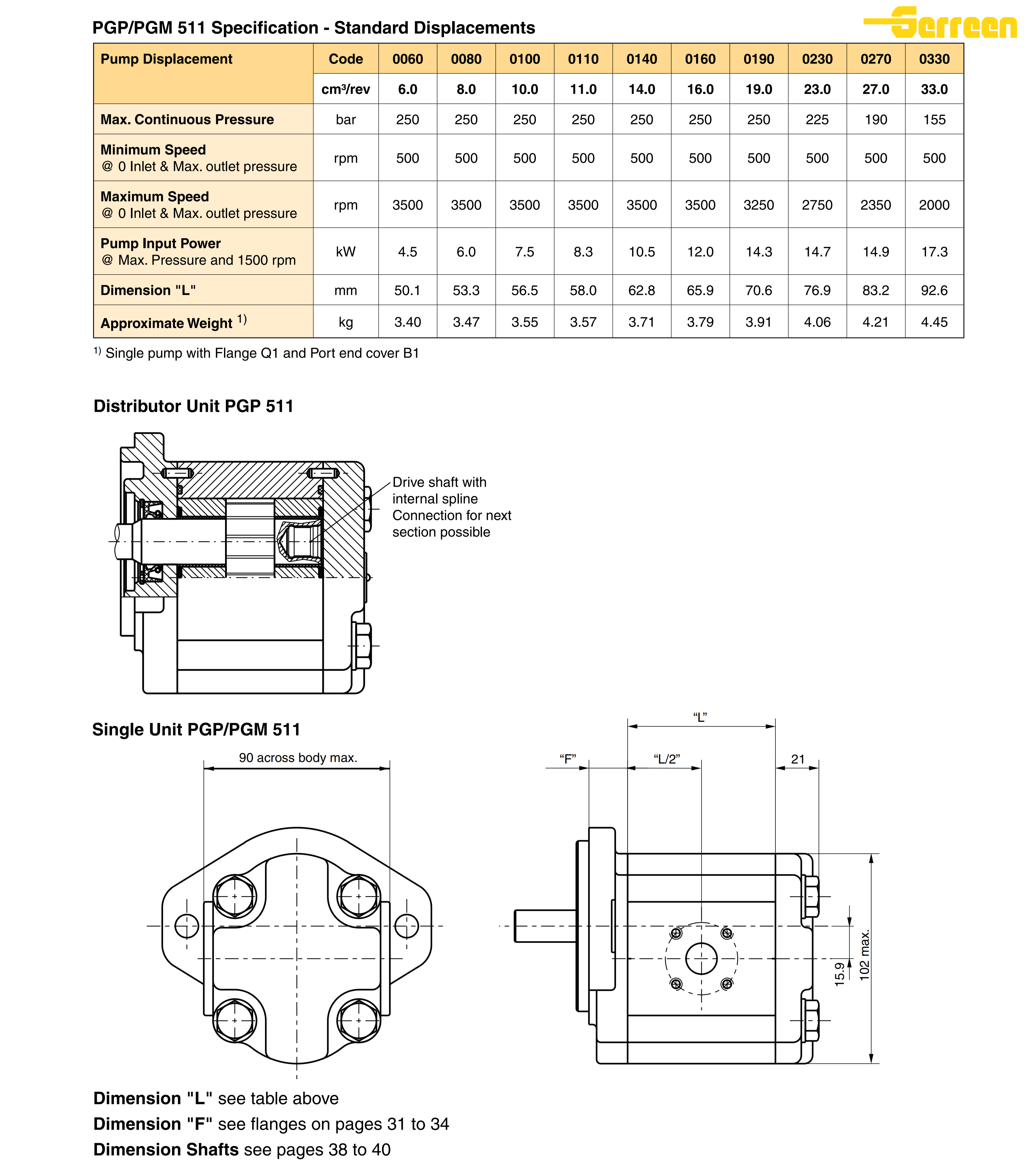 PGP511(3)